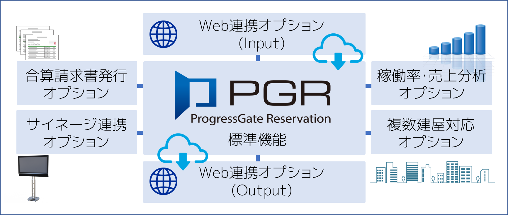 PGR構成図
